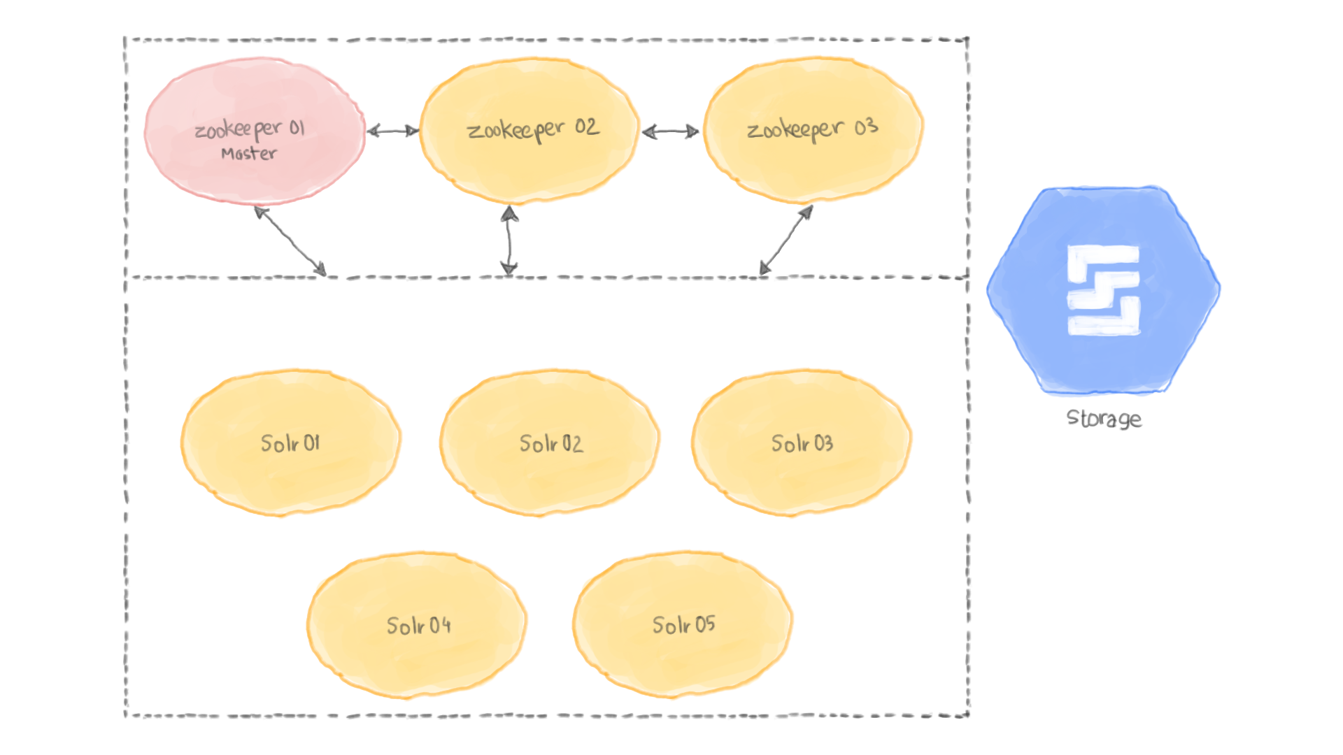 stateful diagram